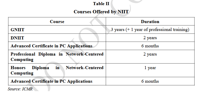 Table II